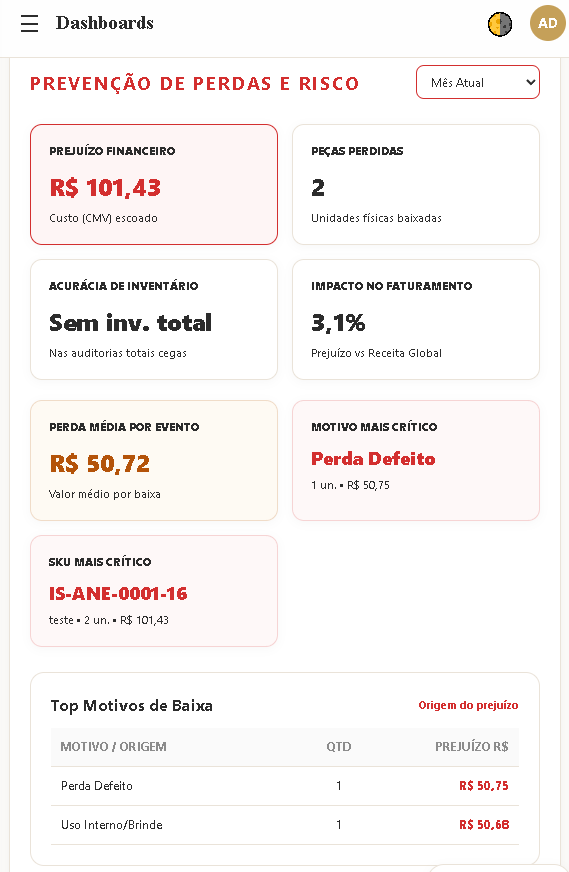 Perdas LucreMais